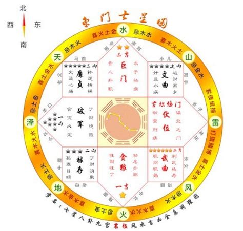 七星圖風水|【风水】七星图看宅：这辈子见过风水，但没见过这么简单的风水